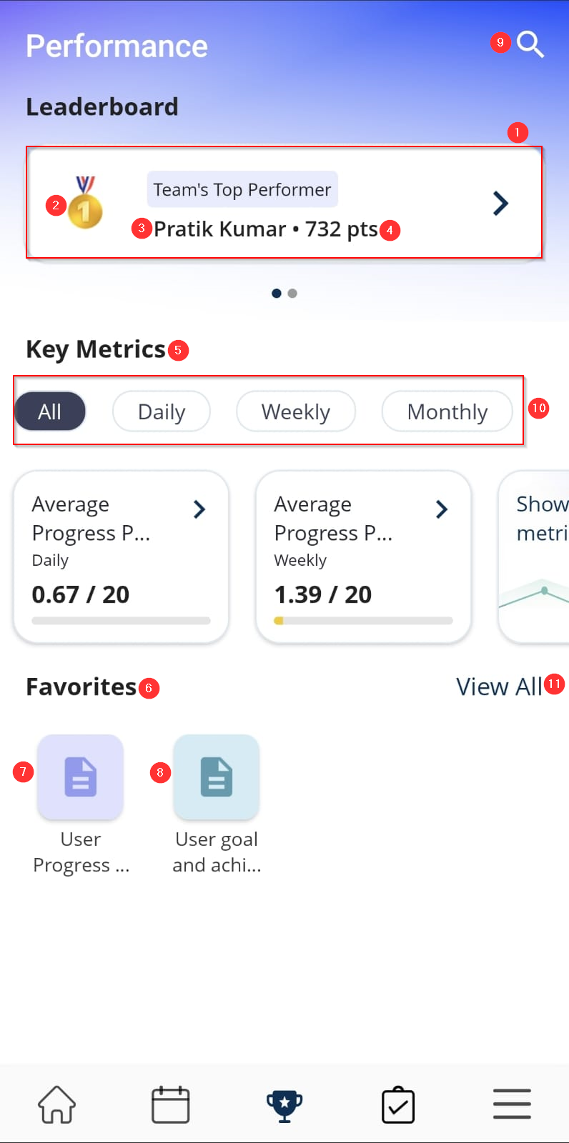 manager dashboard